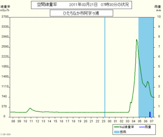 20110321hitatinaka.gif