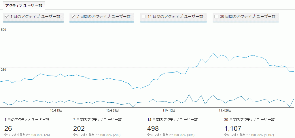 googleanalytics-activeuser